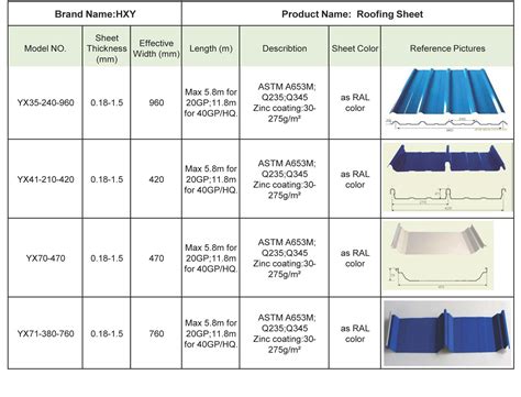 metal sheet length|steel sheet standard sizes.